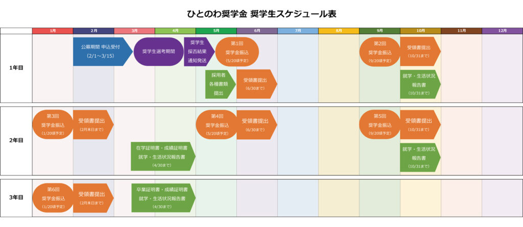 奨学生スケジュール表